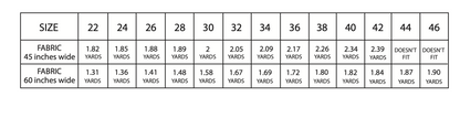yardage chart for sewing